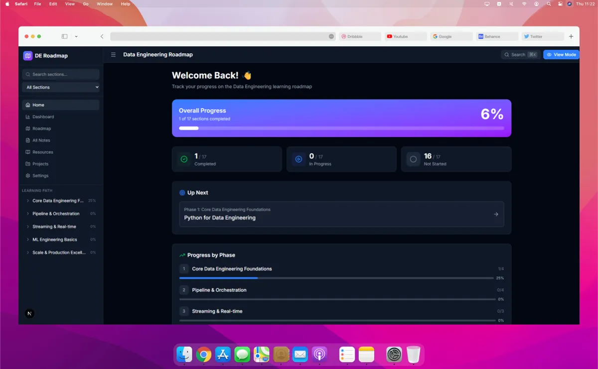 Data Engineering Roadmap Tracker